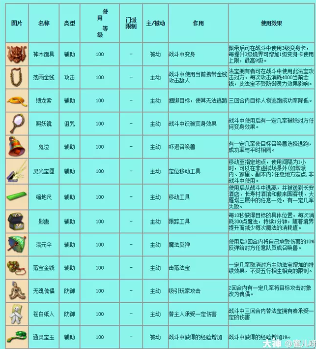 梦幻西游法宝大全详细介绍