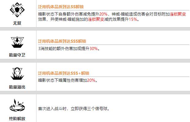 战双帕弥什神威暗能值得培养吗