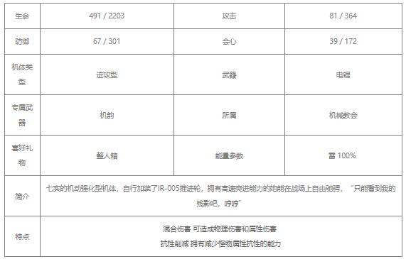 战双帕弥什七实脉冲值得培养吗