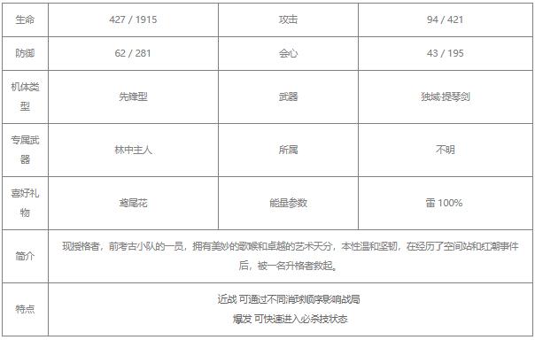 战双帕弥什赛琳娜岚音值得培养吗