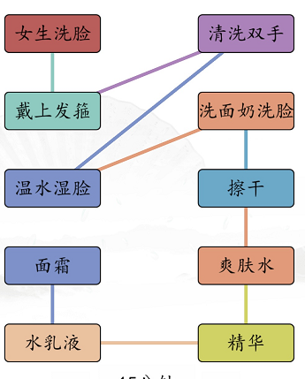 汉字找茬王男女洗脸攻略