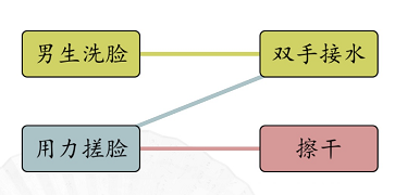 汉字找茬王男女洗脸攻略