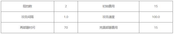 明日方舟帕拉斯值得练吗