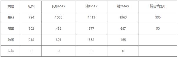 明日方舟帕拉斯值得练吗