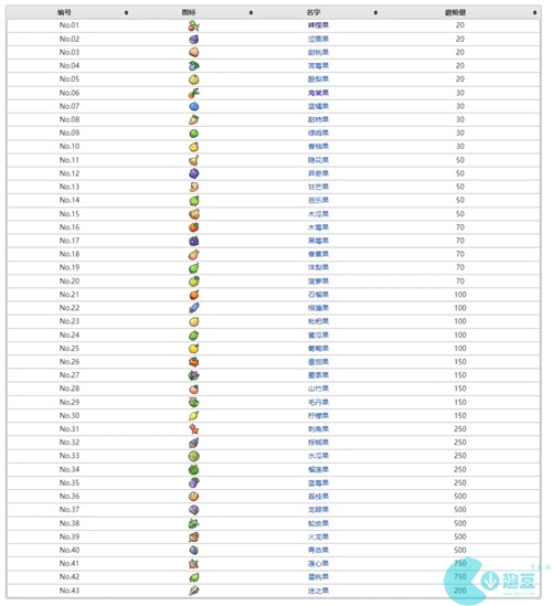 口袋妖怪叶绿金手指代码大全 绿叶金手指代码汇总