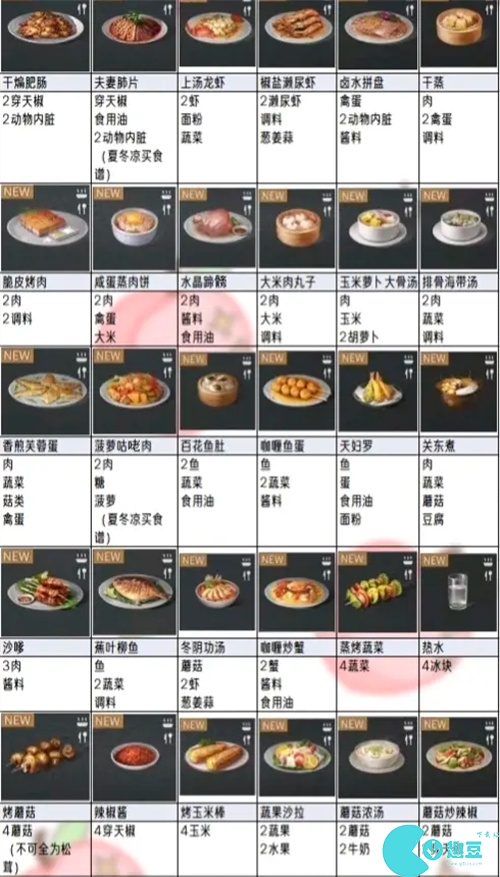 明日之后食谱大全图鉴 2023食谱大全最新及做法分享