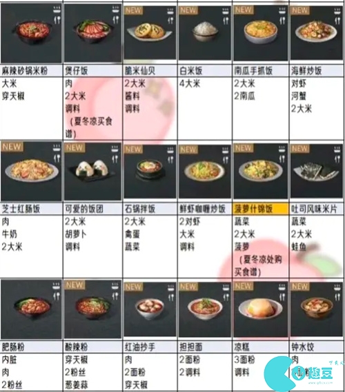 明日之后食谱大全图鉴 2023食谱大全最新及做法分享