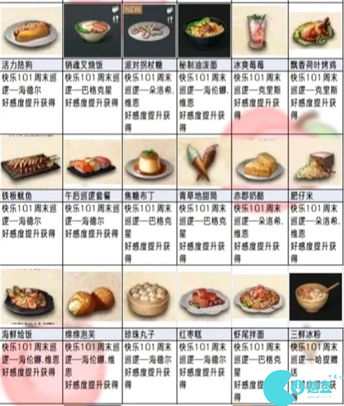 明日之后食谱大全图鉴 2023食谱大全最新及做法分享