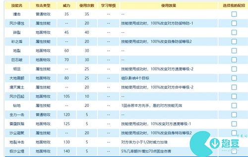 赛尔号拉利进化图 拉利进化成什么