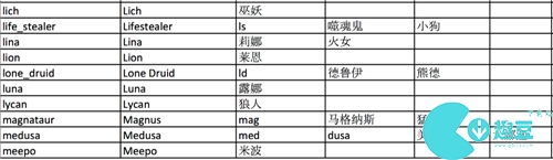 dota2英雄简称表