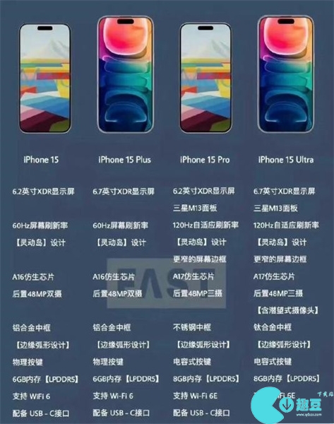 iPhone15系列全系机型配置爆料汇总