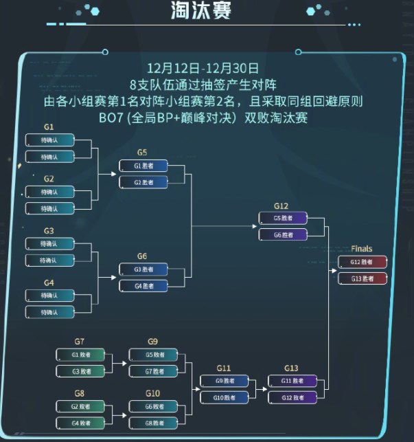 王者荣耀世界冠军杯