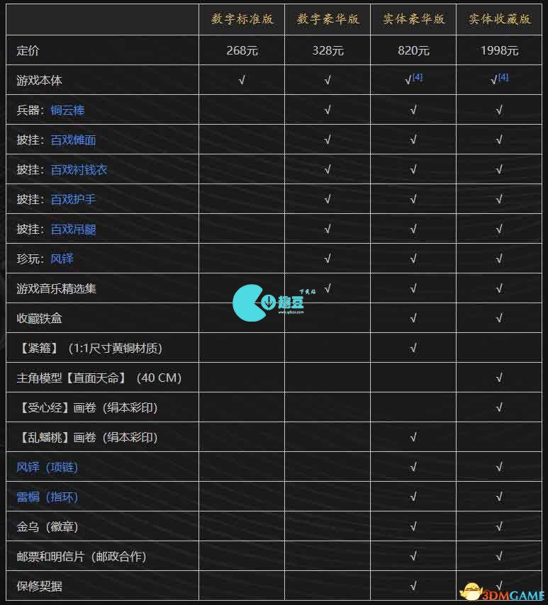 《黑神话：悟空》全剧情流程全结局攻略 全支线全收集攻略